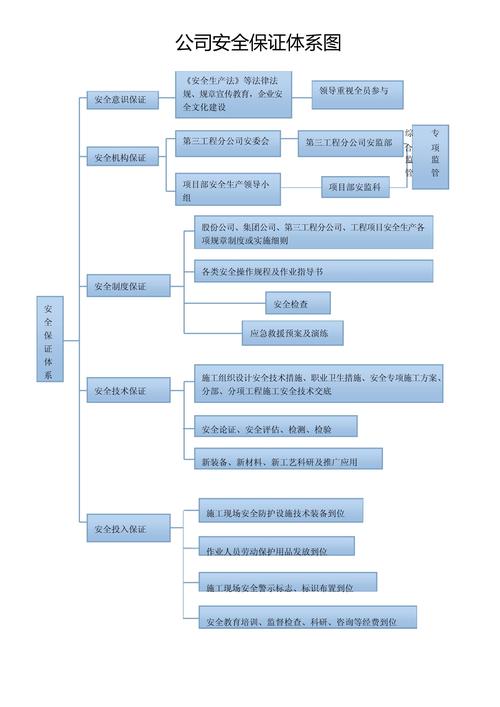 安全架构范文