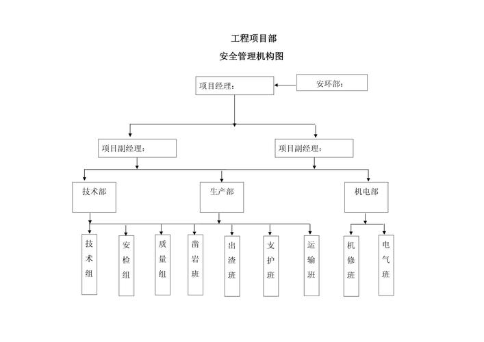 安全架构范文