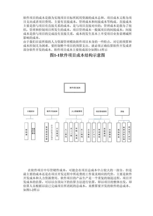 建筑施工项目成本管理和控制