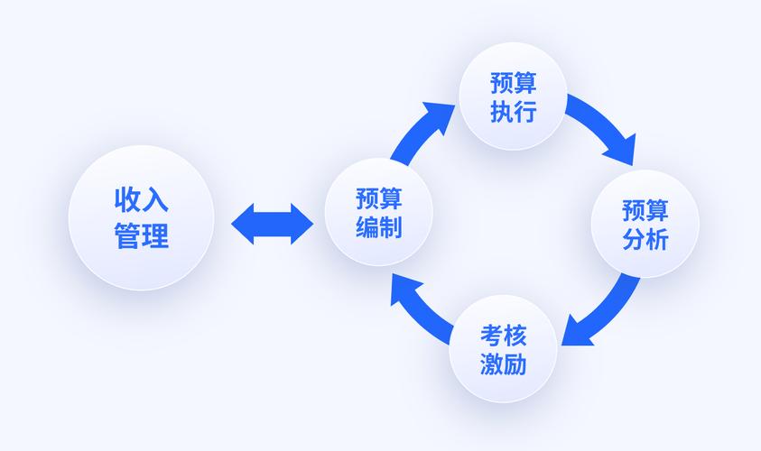 建筑施工项目成本管理和控制