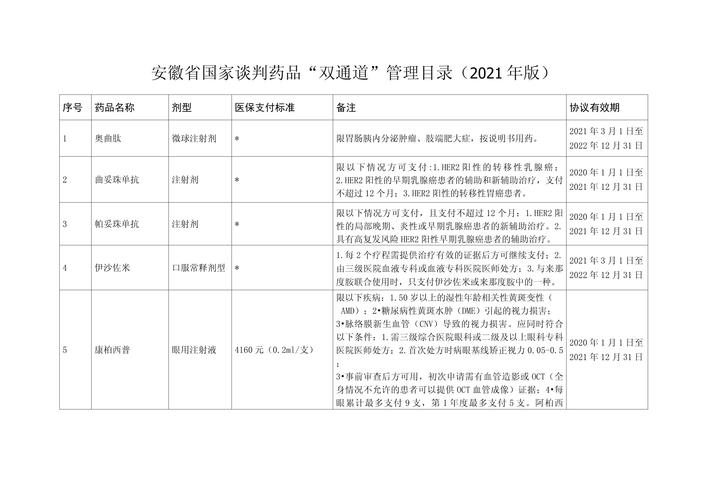 安徽文化产业目录