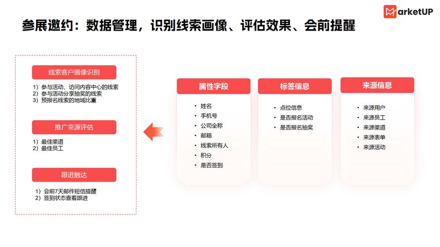 基于STP战略理论的我国会展企业营销运营模式研究