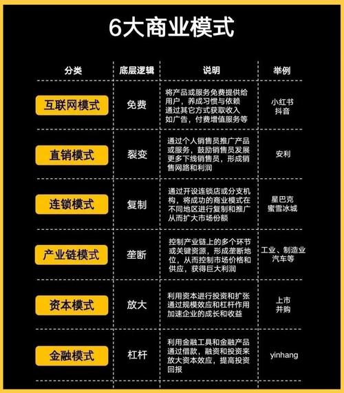 共享经济条件下零售企业商业模式创新探究