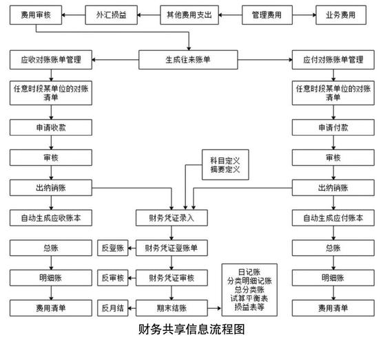 浅析大数据下的企业财务管理存在的问题及对策