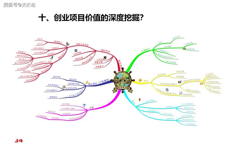 创业知识的来源及其类型