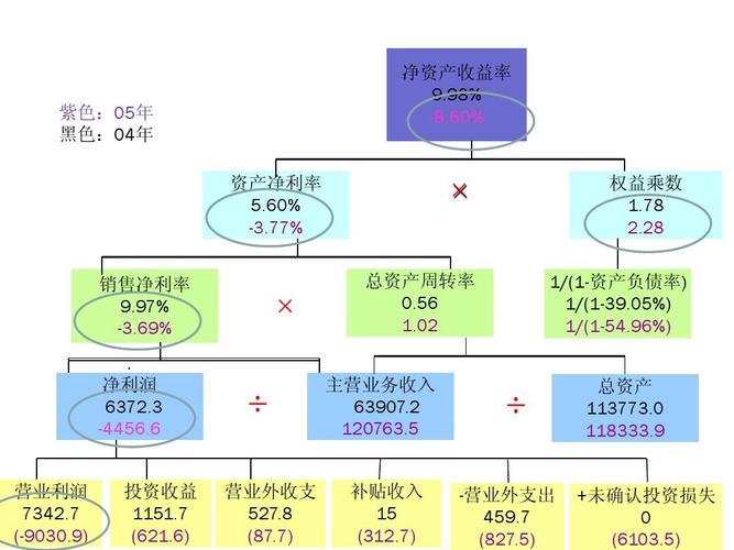股利分配现状及影响因素分析——以昆明制药为例