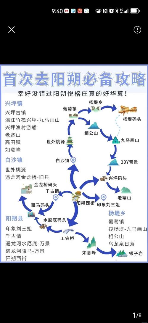 电商平台下的桂林旅游业发展分析