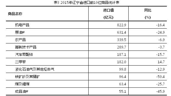 温州百鹿国际贸易有限公司外贸业务现状分析和前景展望