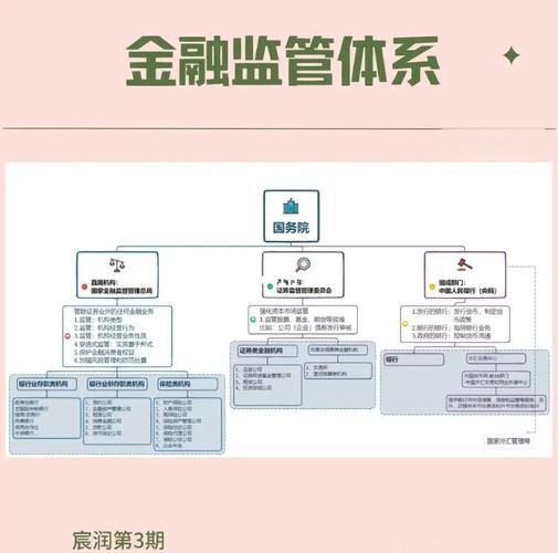 互联网金融对商业银行中间业务影响研究