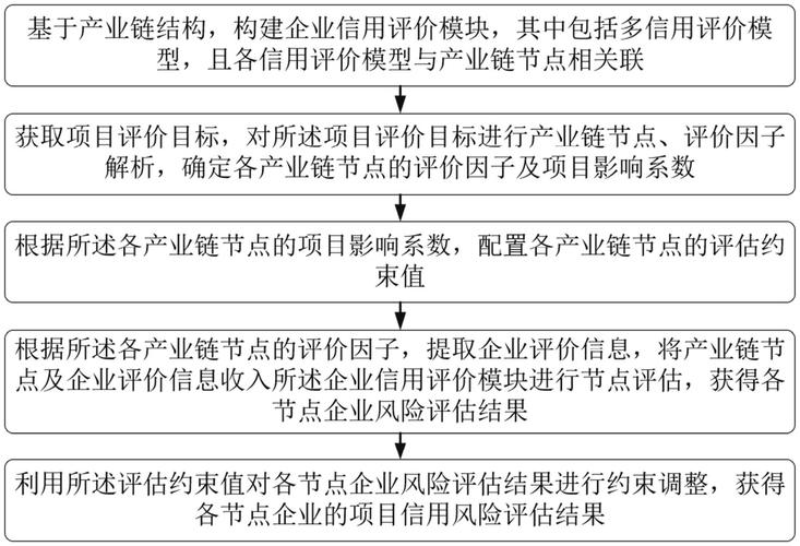 企业信用监管体系现状与发展策略研究