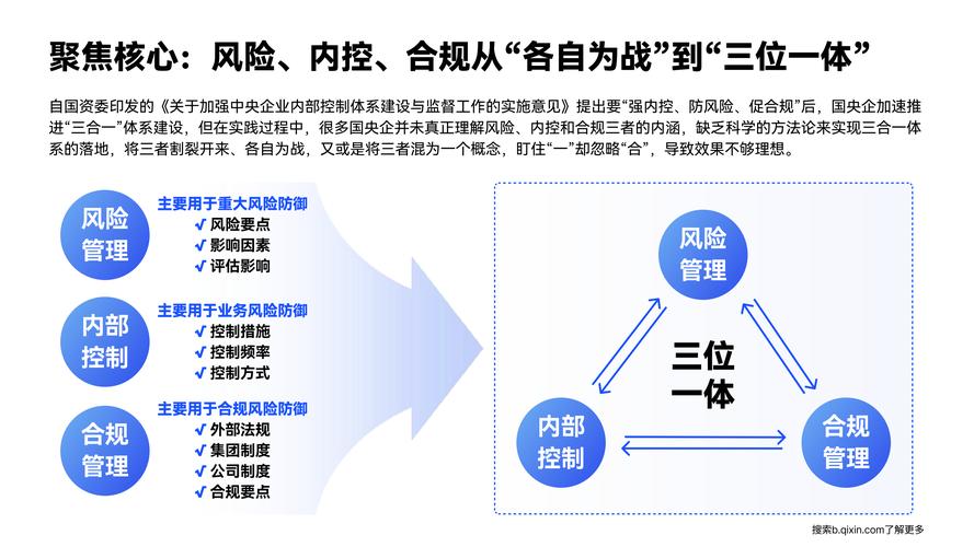 企业信用监管体系现状与发展策略研究
