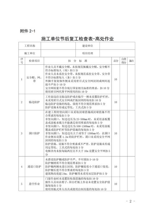 安全员履职表范文