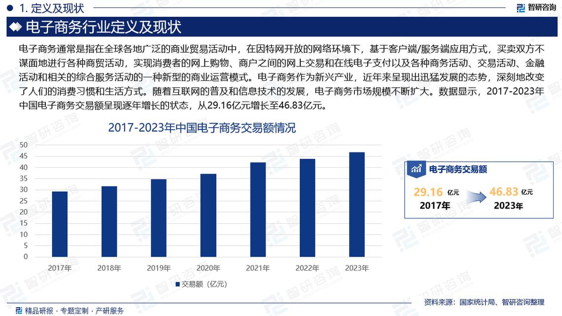 电子商务对企业发展的重要性研究
