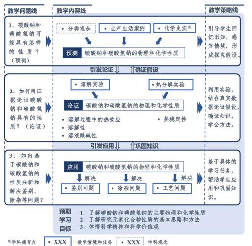 浅谈高中化学自主学习教学情境创设