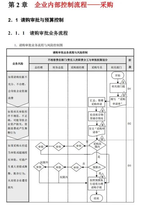 HX公司固定资产内部控制分析