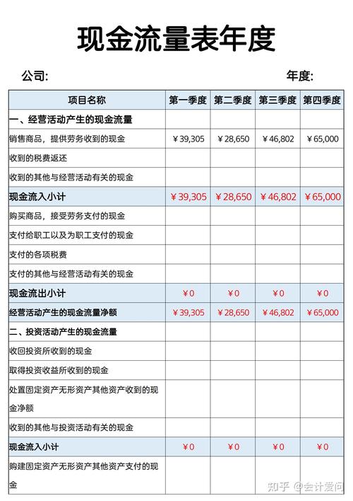 企业现金流量表分析与探讨