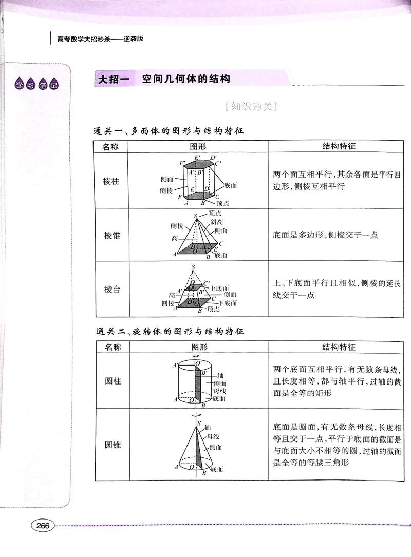 高中数学有效预习的策略研究
