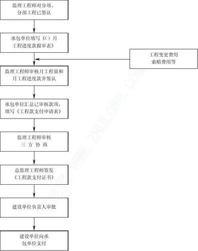 如何有效控制工程造价