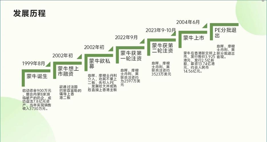 蒙牛公司股权结构优化与公司治理效率