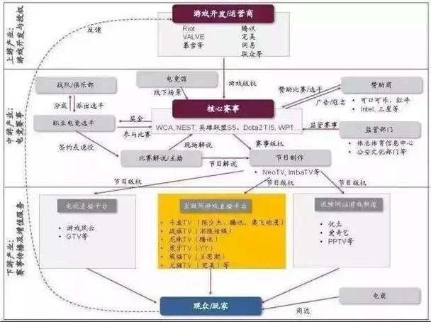 Valve电子游戏公司运营发展中的问题探讨