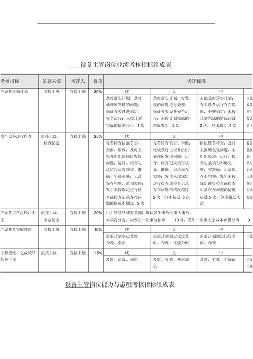 企业绩效评价指标研究