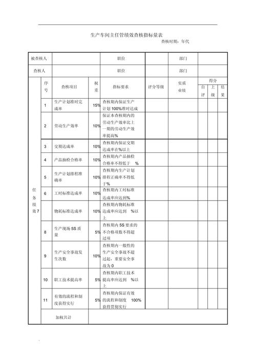 企业绩效评价指标研究