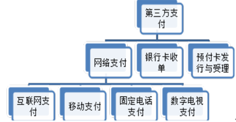第三方支付中的操作风险分析