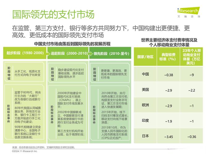 第三方支付中的操作风险分析