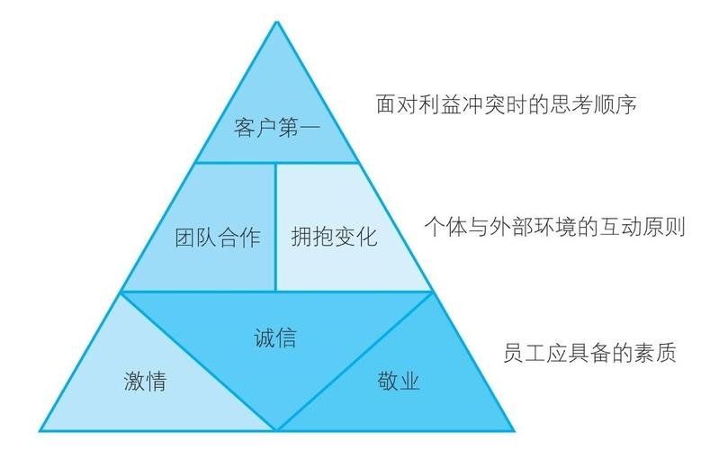 阿里文化之六脉神剑