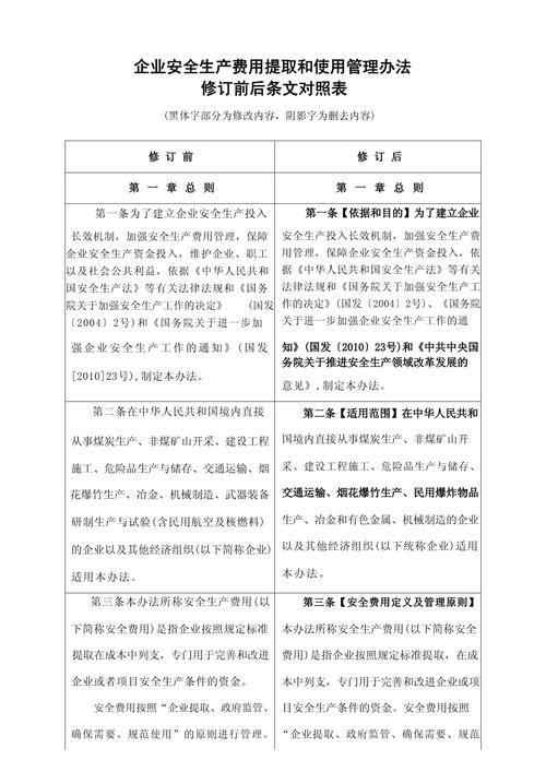 安全生产费管理办法