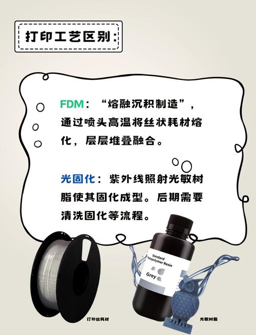 不同光固化模式对大体积充填树脂固化效率