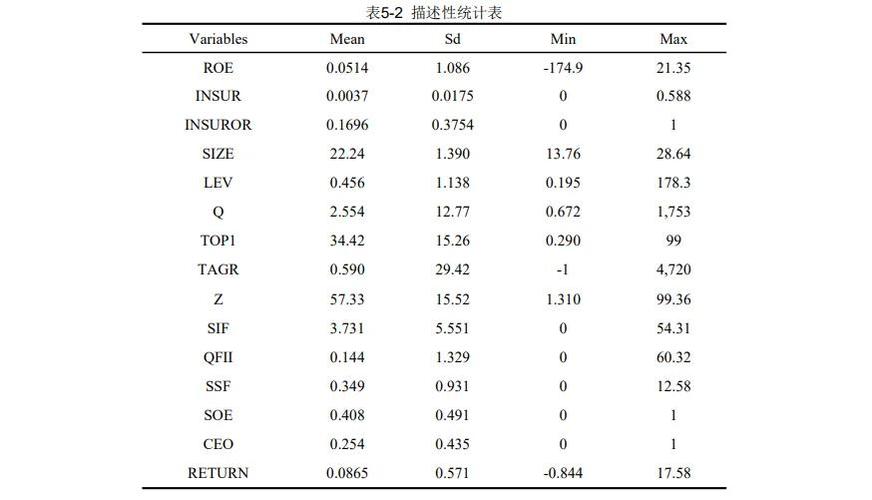 上市公司的股权结构对公司绩效的影响研究