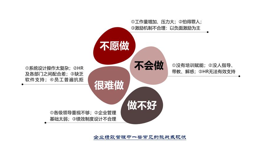 无锡德瑞姆帮你打造高质量的绩效团队