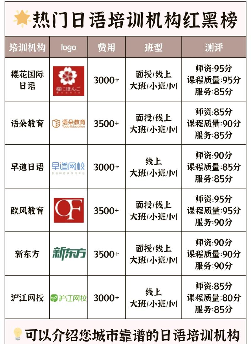 无锡日语培训优质机构，樱花国际日语助提升