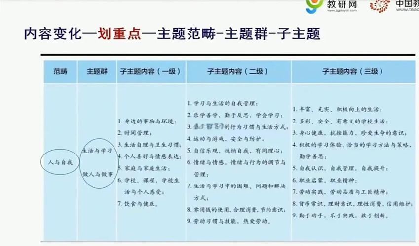 十年对比，学乐英语教学与资源有哪些新变化
