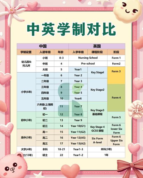 十年对比，学乐英语教学与资源有哪些新变化