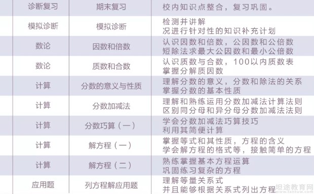 无锡新东方泡泡少儿教育