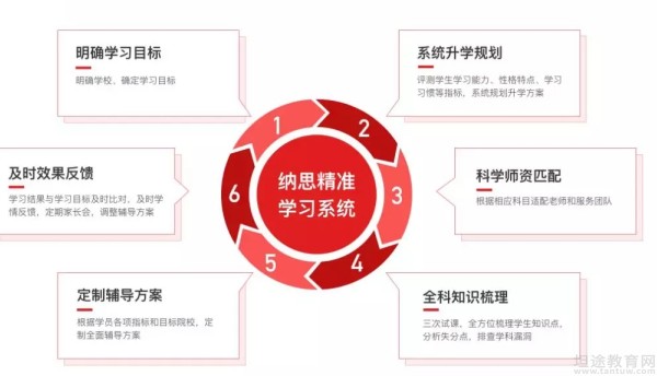 无锡纳思书院