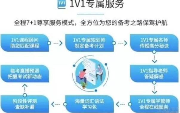 无锡环球雅思