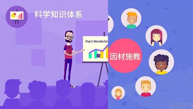 无锡新东方泡泡少儿教育