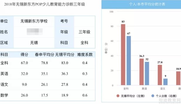 无锡新东方泡泡少儿教育