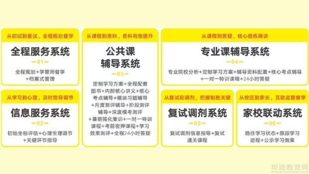 无锡文都考研