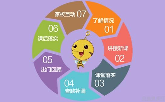 无锡新东方泡泡少儿教育