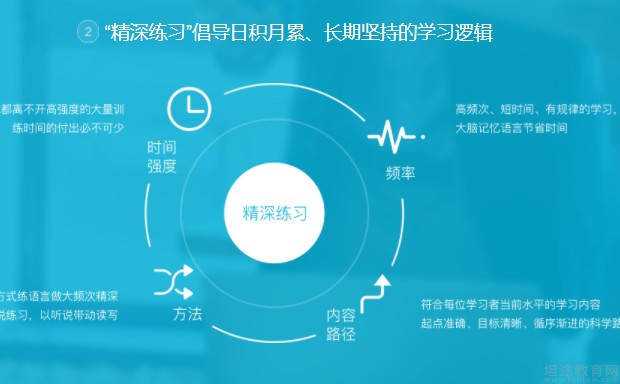 无锡韦博国际英语