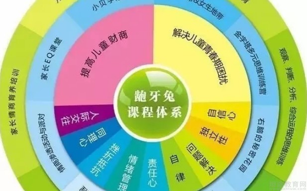 无锡龅牙兔儿童情商乐园