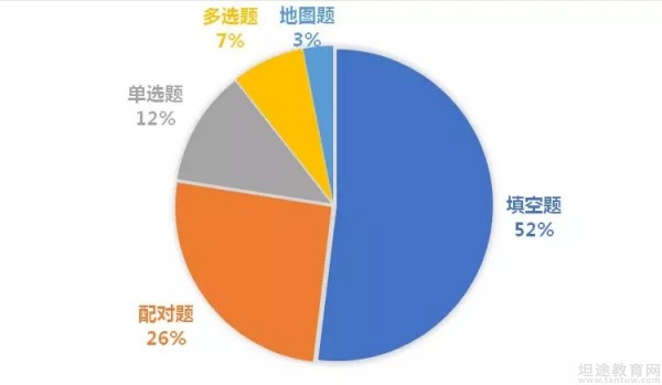 无锡朗阁雅思