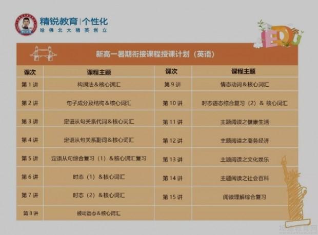 无锡精锐教育
