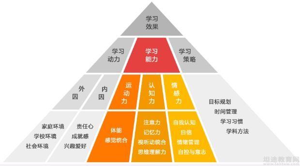 无锡金色雨林