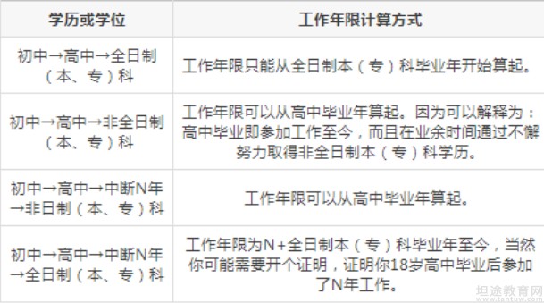 无锡优路教育
