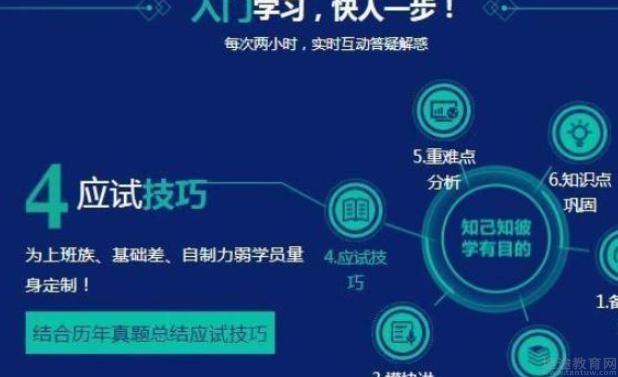 无锡优路教育